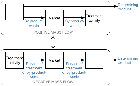 explaining-mass-flow