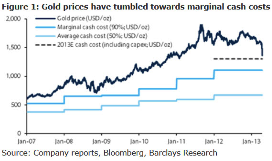 Example production costs of gold Consequential LCA